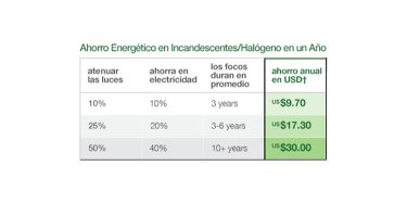 tabla de ahorro